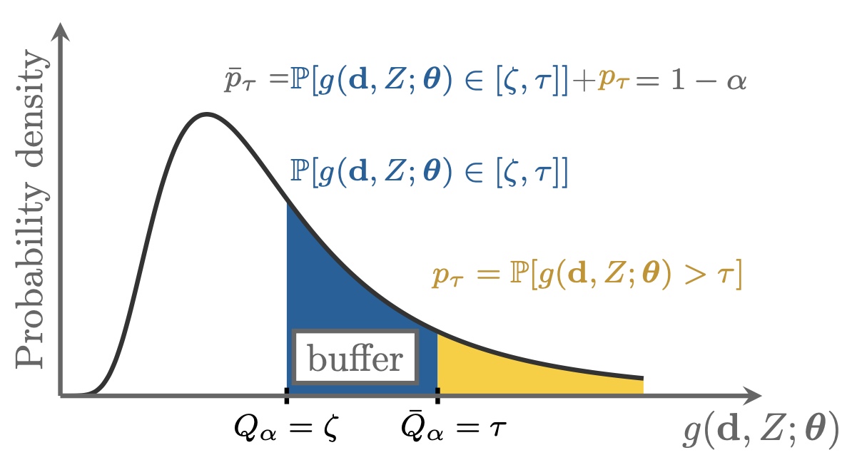 Risk-based design optimization for powder bed fusion metal additive manufacturing